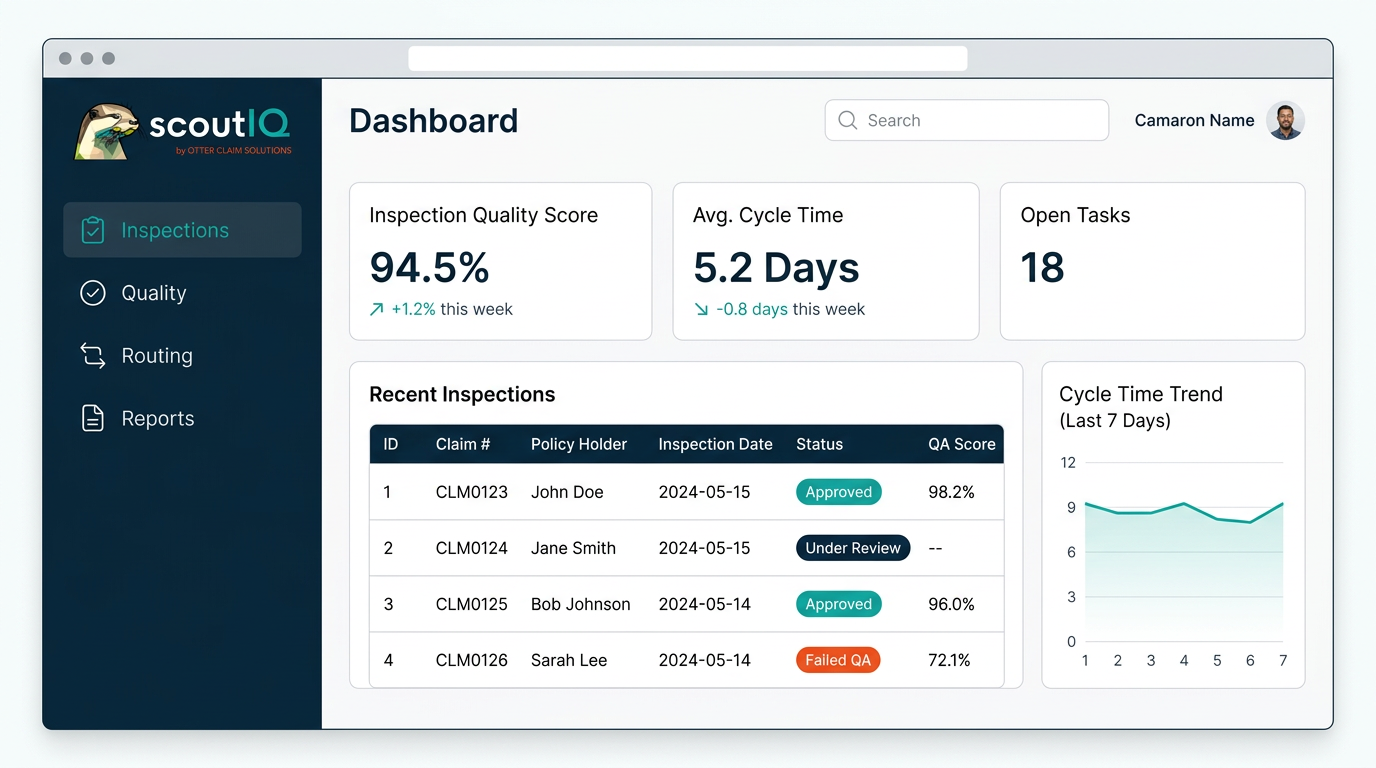 ScoutIQ dashboard preview